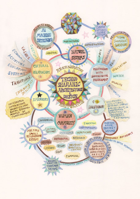 Suzanne Treister
TECHNOSHAMANIC SYSTEMS/Diagram/ Technoshamanic Architectures and Design, 2020
archival gicl&amp;eacute;e print on Hanemuhle bamboo paper
11 3/4 x 8 1/4 ins.
29.7 x 21 cm
Edition of 15