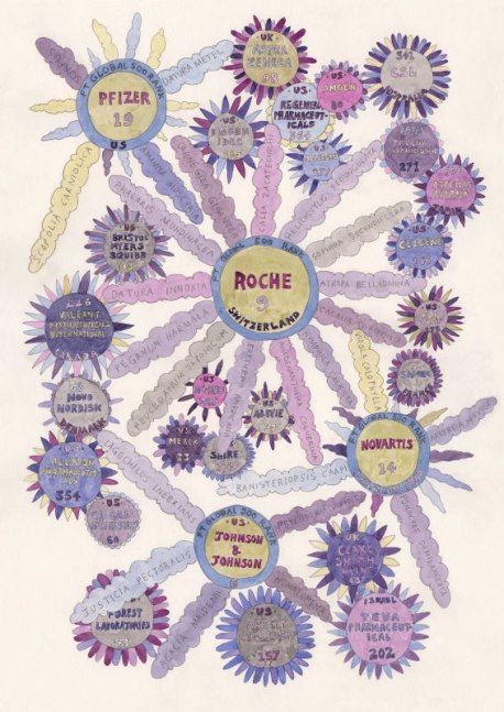 Suzanne Treister, HFT The Gardener/Diagrams/28 Pharmaceutical and Biotechnology Companies, 2015