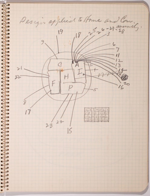 Sketchbooks