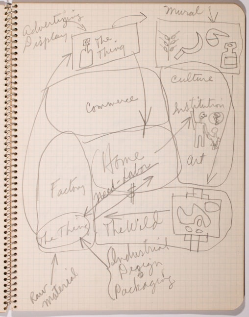 Sketchbooks