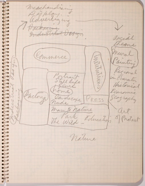 Sketchbooks